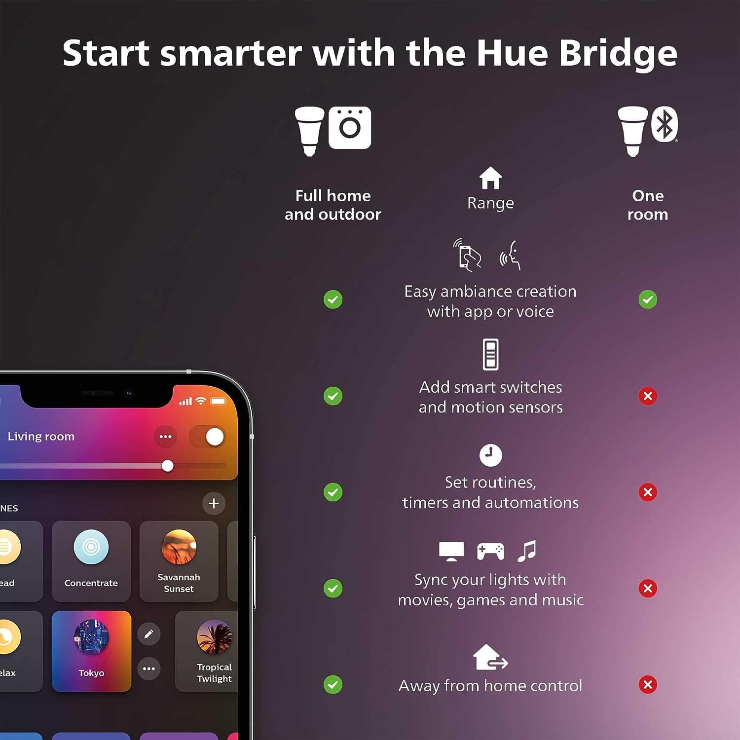 Philips Hue White and Colour Ambiance 10.5W Equivalent 75W A19 Base E26 LED Smart Bulb, Colour Changing, Bluetooth & Zigbee Compatible, Voice Activated with Alexa, Music Sync, 2-Pack thumbnail 3
