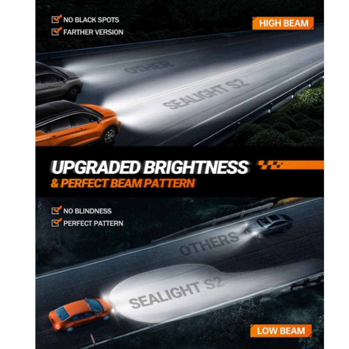 SEALIGHT H7 LED Headlight Bulbs, 32000 Lumens 800% Brighter 6500K Cool White Led Bulbs, All-in-One Mini Size H7 Lights with Fan, Plug and Play, Halogen Replacement, Pack of 2 thumbnail 3