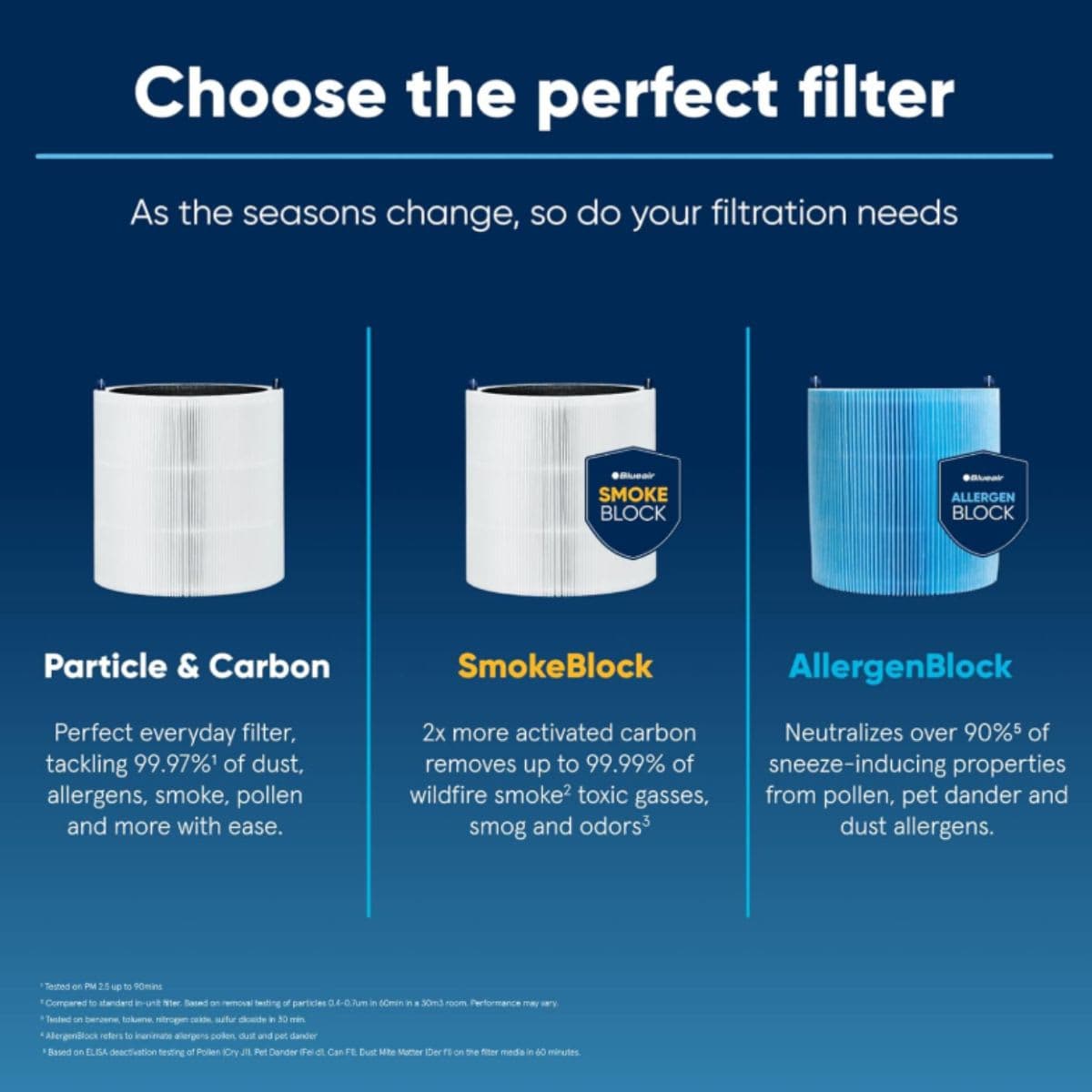 Smokeblock Replacement Filter - BLUEAIR Blue Pure 211i Max thumbnail 4