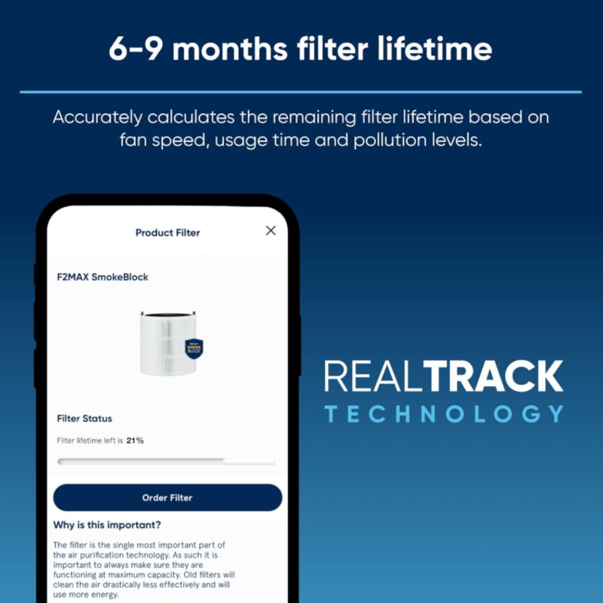 Smokeblock Replacement Filter - BLUEAIR Blue Pure 211i Max thumbnail 5