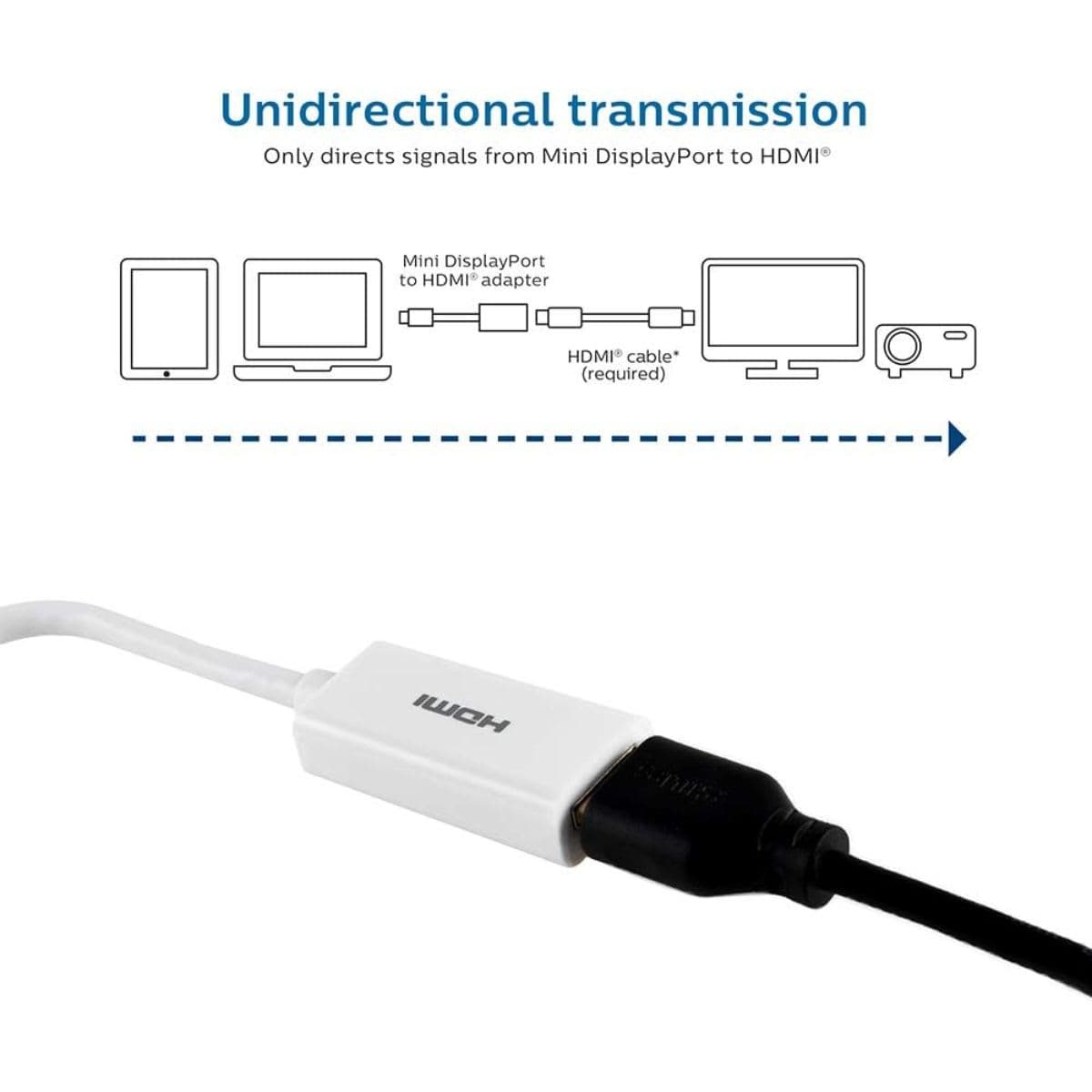 Philips Mini DisplayPort to HDMI Adapter, Unidirectional, Audio and Video, Full HD 1080p, 4K Ultra HD, Slim Compact Portable Design, White Cable, for All Brands, SWV9200F/27 thumbnail 4