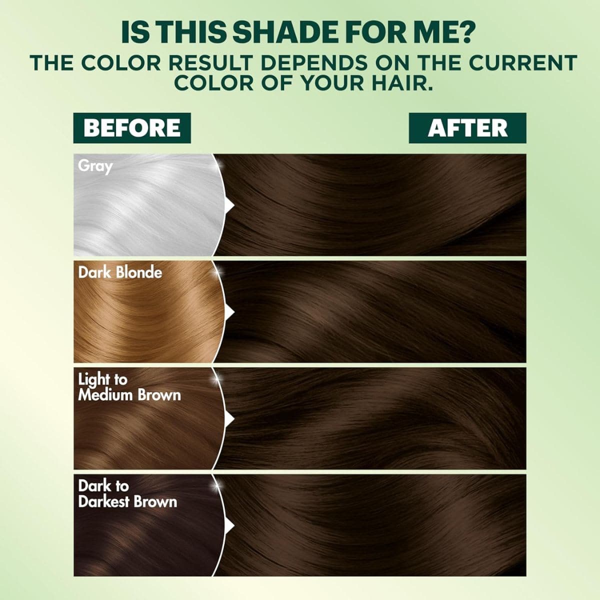 Garnier Nutrisse Ultra Coverage Hair Color, Deep Medium Natural Brown (Glazed Walnut) 500 (Packaging May Vary) thumbnail 5