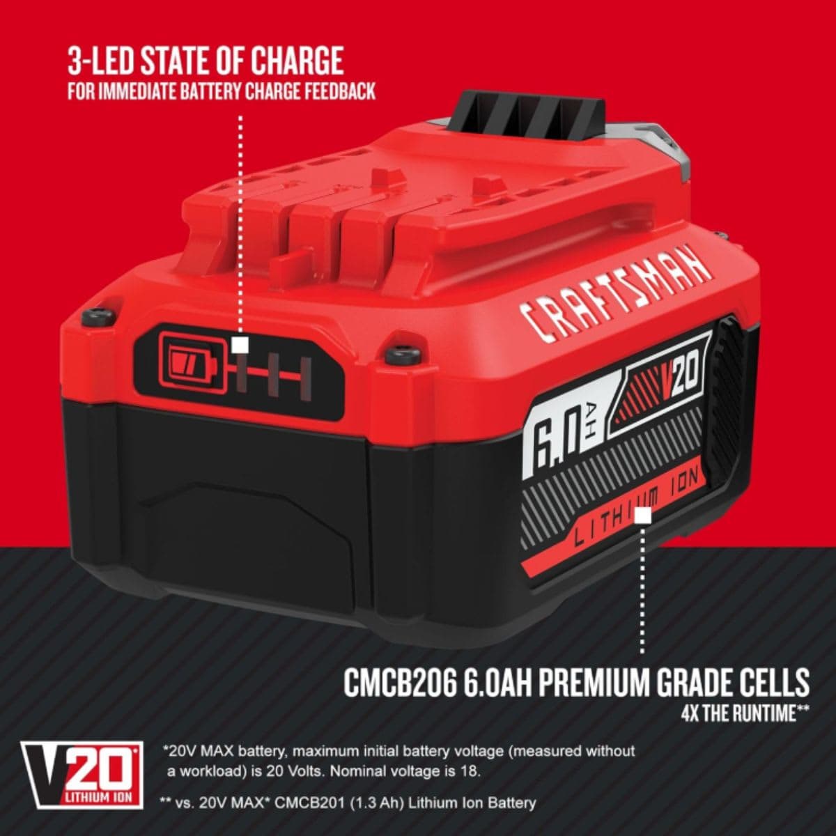 CRAFTSMAN V20 Craftsman Battery, 6.0-Ah (CMCB206 ) thumbnail 5