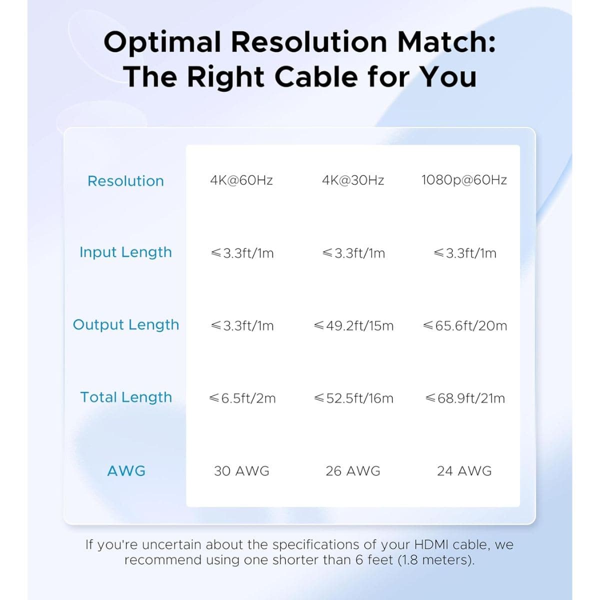 WARRKY HDMI Switch 4K 60Hz Bidirectional 2 in 1 thumbnail 6