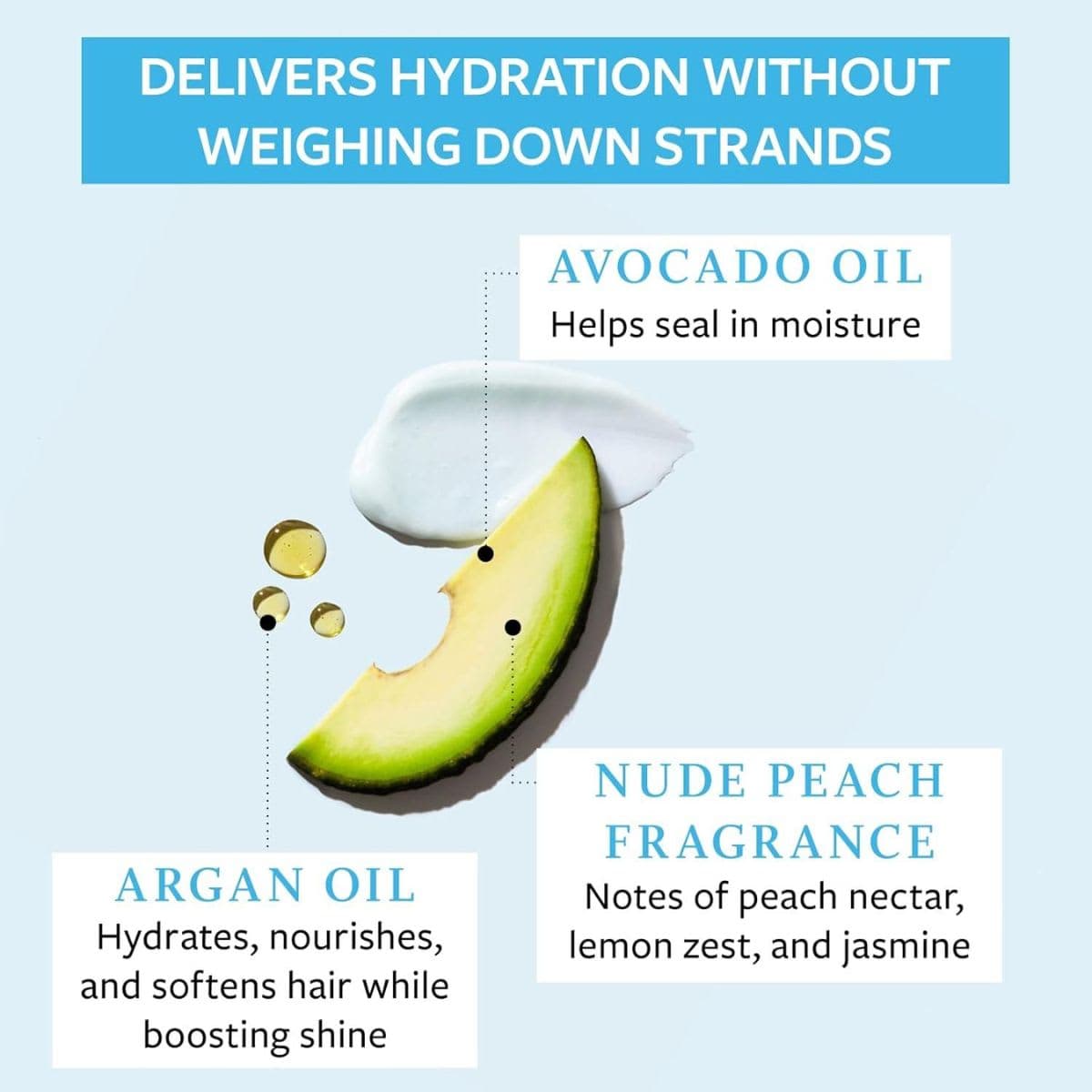 Function of Beauty Customizable Conditioner for Straight Hair, 22 oz - Sulfate-Free Conditioner Formulated with Avocado Oil to Hydrate and Seal in Moisture thumbnail 2