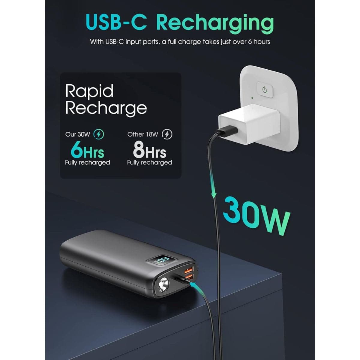 Portable Charger Power Bank 40000mAh Power Bank PD 30W and QC 4.0 Fast Charger Built-in Bright Flashlight LED Display 2 USB 1Type-C Output Compatible with iPhone Samsung Google iPad etc(Deep Black) thumbnail 5