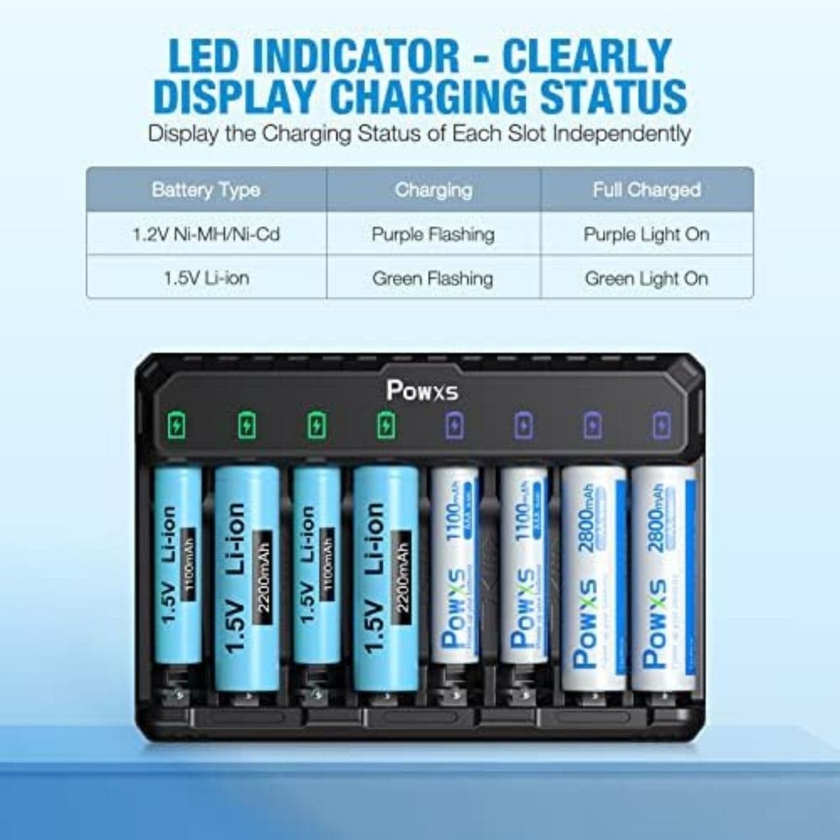 POWXS AA AAA Battery Charger Pro, 8 Independent Slot and Type-C Fast Charging for AA AAA NiMH NiCD Lithium Rechargeable Batteries thumbnail 3