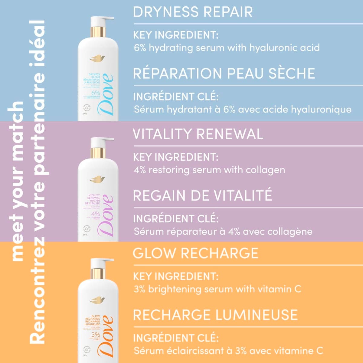 Dove - New - Sealed | Skincare thumbnail 4
