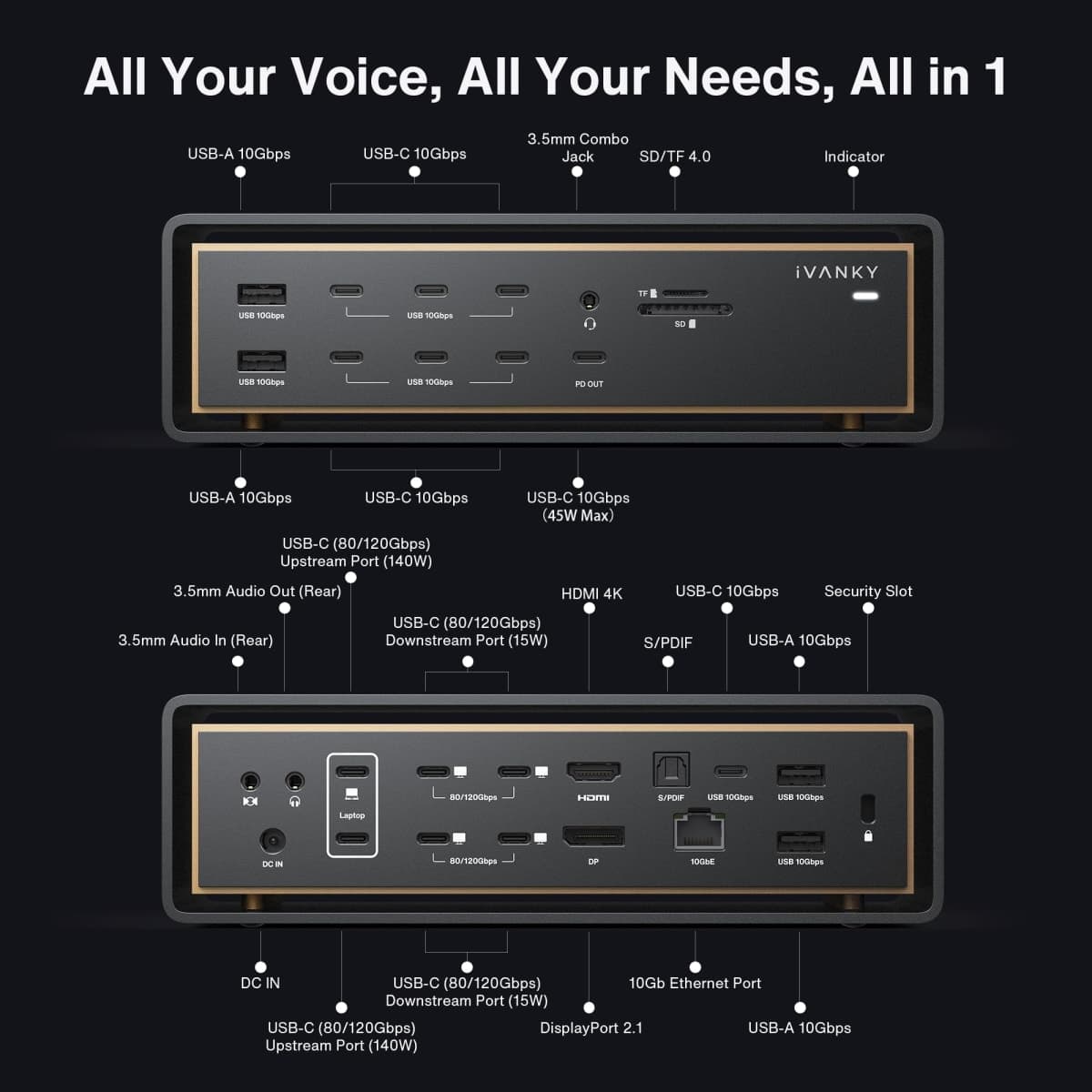 iVANKY 26-in-1 FusionDock Ultra, 10GbE MacBook Docking Station, Quad 6K/Triple 8K Display Dock for Mac M1-M5 Pro/Max, 120Gbps, 240W (Incompatible with Windows) thumbnail 5
