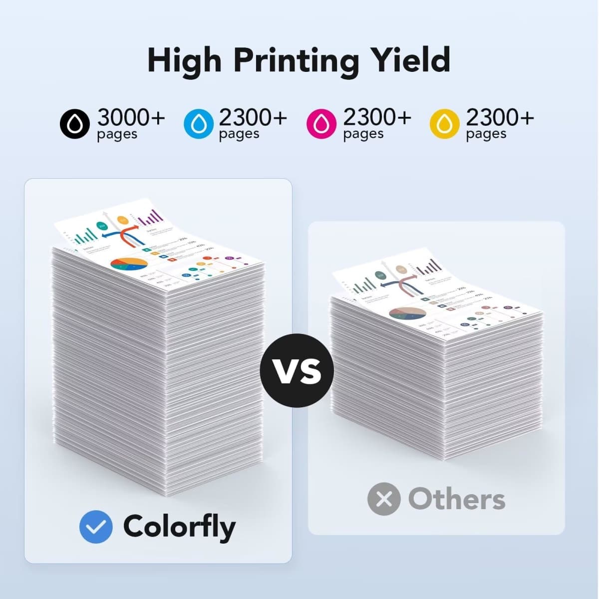 Colorfly Compatible TN227 High Yield Toner Cartridges Replacement for TN-227BK/C/M/Y High-Yield TN 227 Toners Cartridge Use with HL-I3290CDW Toner MFC l3770CDW HL-L3270CDW 5P thumbnail 3