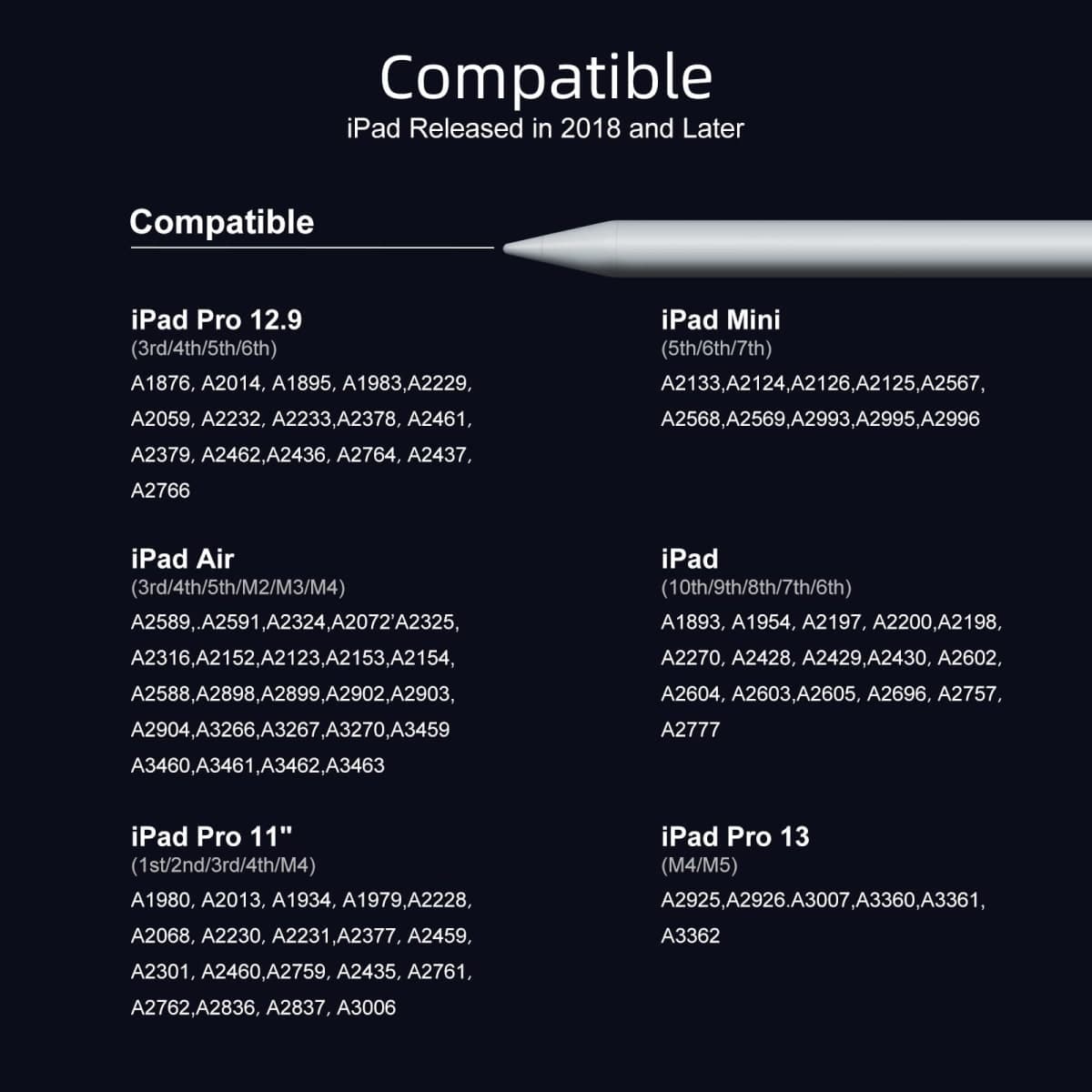 Stylus Pen for iPad with Palm Rejection, 2X Fast Charging Pencil Compatible with 2018-2025 iPad 6-11, iPad Pro 11", iPad Pro 12.9" 6/5/4/3, iPad Pro 13", iPad Air 6/5/4/3, iPad mini 7/6/5 thumbnail 4
