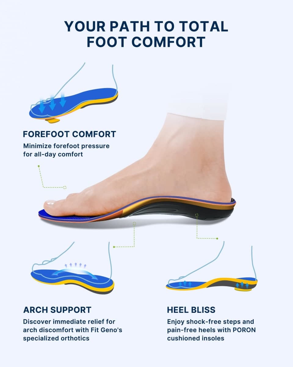 Arch Support Plantar Fasciitis Insoles: Fit Geno Orthotics Inserts for High Arch Pain Relief – Heavy Duty Shoe Inserts for Women & Men 220lbs+ – for Work Boots & Sneakers (Women's 6-7 / Men's 4-5) thumbnail 2