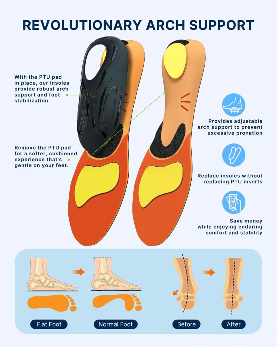 Arch Support Plantar Fasciitis Insoles: Fit Geno Orthotics Inserts for High Arch Pain Relief – Heavy Duty Shoe Inserts for Women & Men 220lbs+ – for Work Boots & Sneakers (Women's 6-7 / Men's 4-5) thumbnail 3