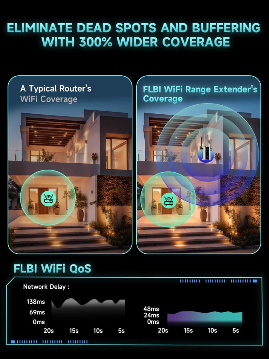 2026 New WiFi Extender Long Range WiFi Repeater 5 Working Mode thumbnail 2