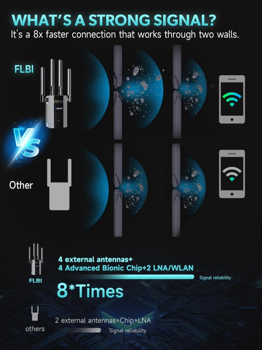 2026 New WiFi Extender Long Range WiFi Repeater 5 Working Mode thumbnail 3