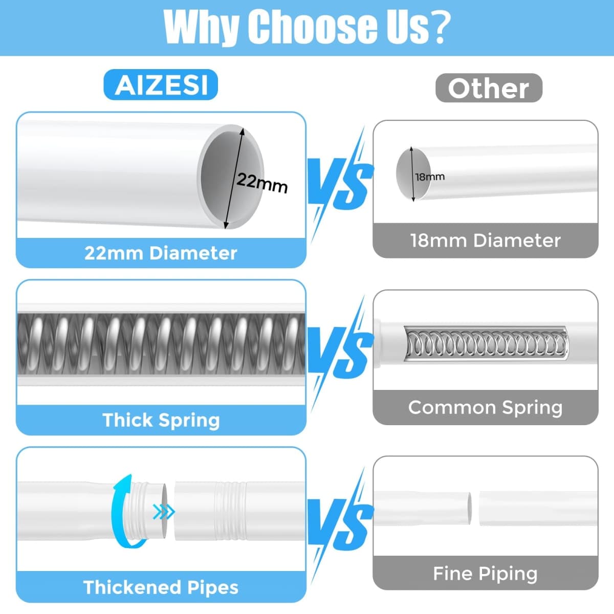 AIZESI Tension Curtain Rod 30-64 Inch No Drilling Adjustable Tension Rod Never Rust & Non-Slip Tension Curtain Rod White Spring Loaded Curtain Rods for Window Bathroom Doorway Closet Cupboard thumbnail 5