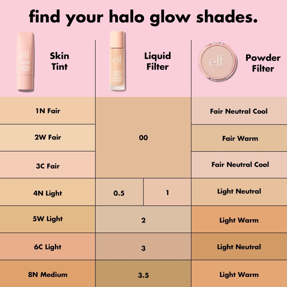 e.l.f. Halo Glow Liquid Filter, Complexion Booster For A Glowing, Soft-Focus Look, Infused With Hyaluronic Acid, Vegan & Cruelty-Free, 2 Fair/Light thumbnail 2