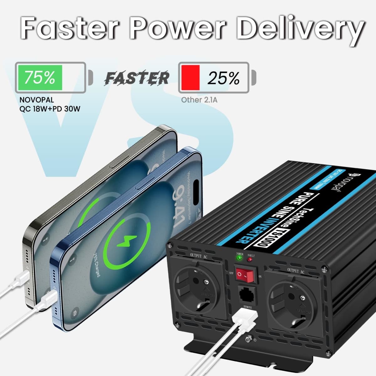 novopal 1000 W Car Pure Sine Wave Voltage Converter Car Inverter 12 V to 230 V Converter with 2 EU Sockets and USB Port Including 5 Metre Remote Control - Peak Power 2000 Watt thumbnail 3