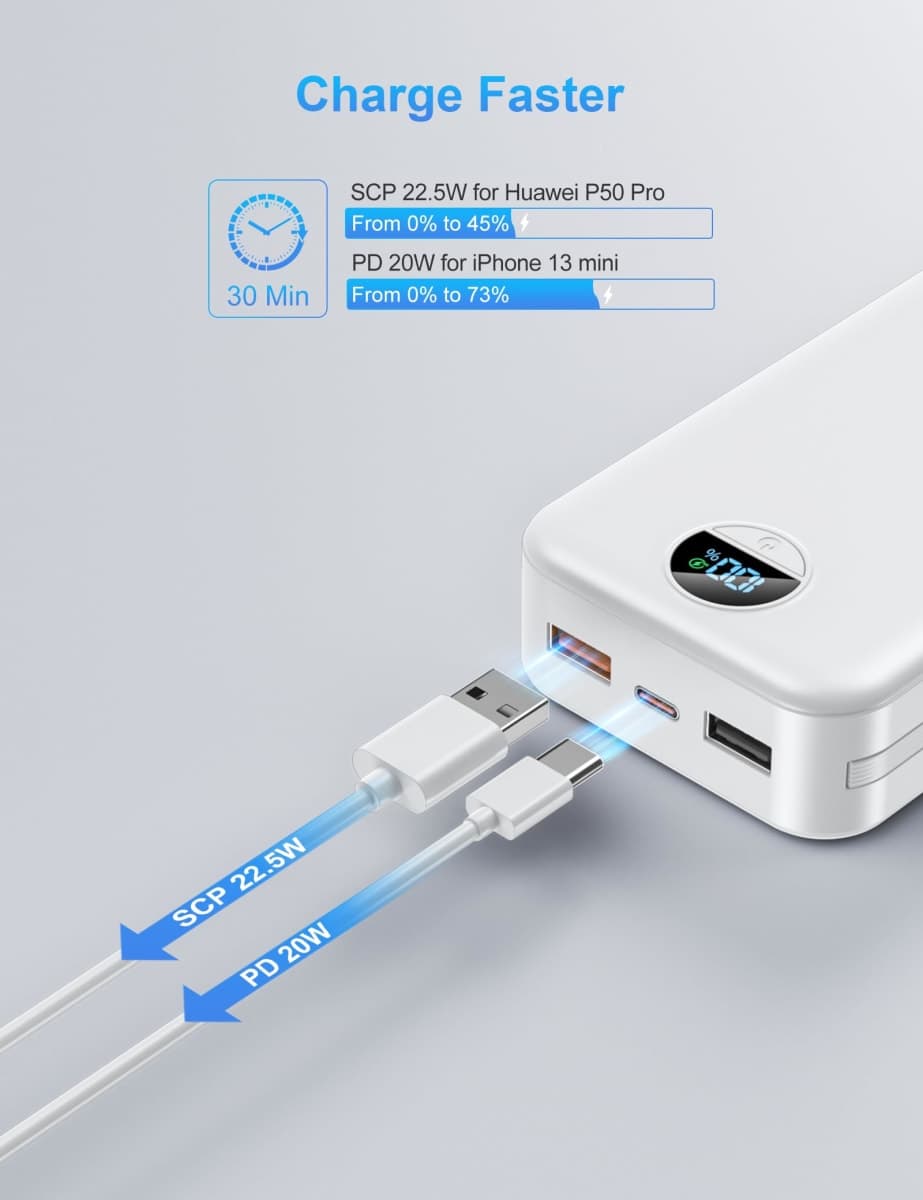 Ffnpua Portable Charger with Wall Plug, 20000mAh USB C Power Bank Fast Charging, External Battery Pack with Built in Cables, Digital Display, 5 Output 2 Input for iPhone Android Cell Phone Tablet thumbnail 4