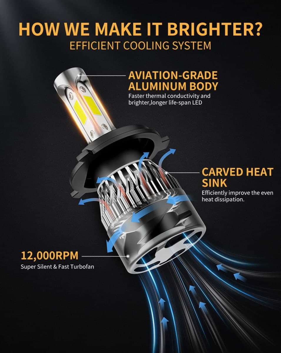 MIFMIA H4 LED Bulbs, 36000LM 900% Brighter, HB2 9003 Bulb 6000K Cool White Interior Lights, IP68 Waterproof Plug-N-Play with Cooling Fan, Pack of 2, License Plate Lights thumbnail 4