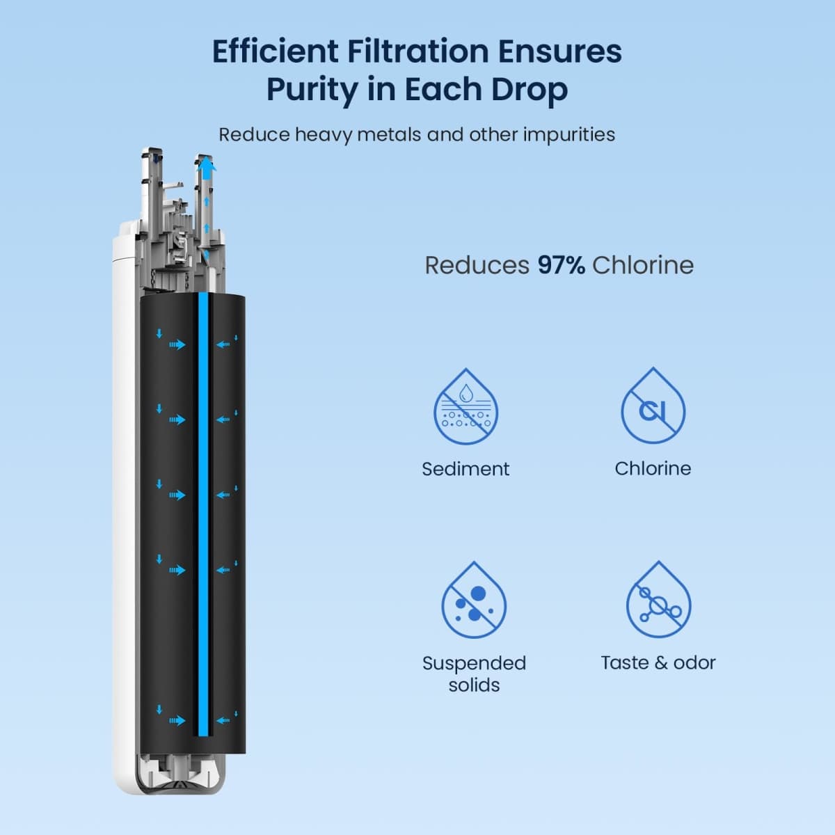 Glacier Fresh Replacement for Frigidaire ULTRAWF,Pure Source Ultra, Kenmore 9999, 469999, 46-9999, A0094E28261 Refrigerator Water Filter,Pack of 3 thumbnail 5