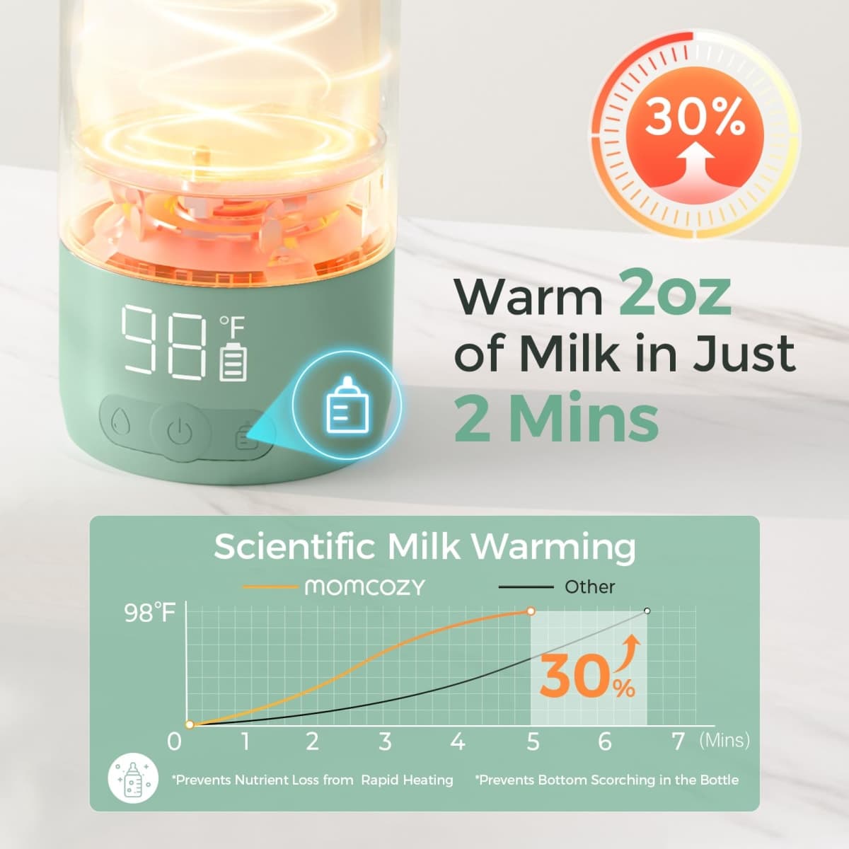 Momcozy Portable Milk Warmer for Travel – Dual Heating Modes for Breast Milk & Water, Portable Bottle Warmer with Fast Heating & Long Battery Life, 17 Ounces Large Capacity to Meet Your All-Day Needs thumbnail 2