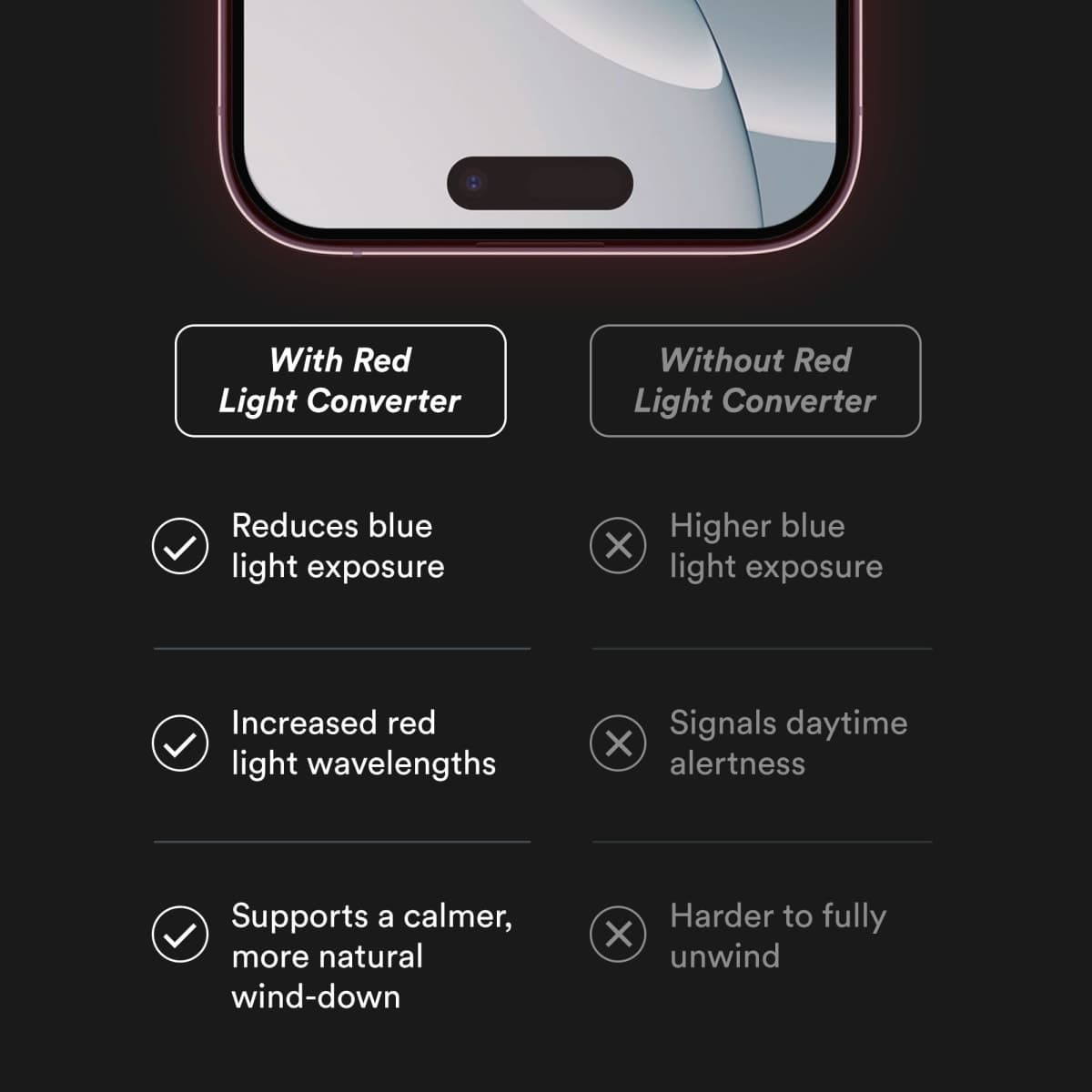 BodyGuardz Red Light Converter Screen Protector – Passive Red Light Therapy for Face - Promotes Better Sleep, Healthier Skin, Reduced Eye Strain – 9H Tempered Glass, Easy Install (iPhone 17E / 16E thumbnail 3