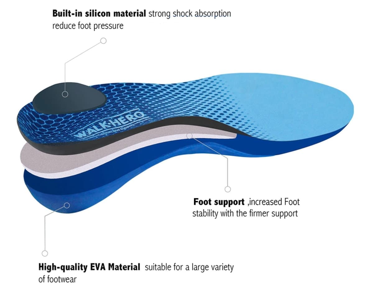 Plantar Fasciitis Feet Insoles Arch Supports Orthotics Inserts Relieve Flat Feet, High Arch (Mens 10-10 1/2 | Womens 12-12 1/2) thumbnail 3