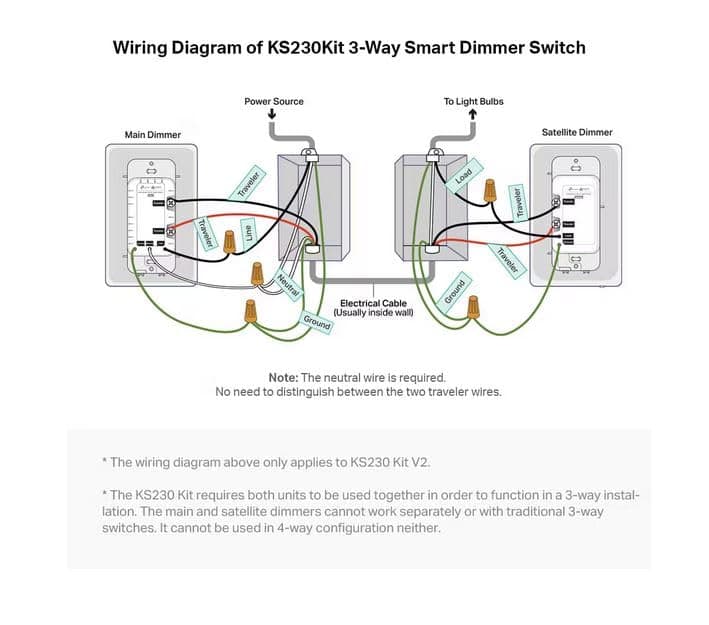 Kasa Smart 3-Way Dimmer Light Switch Kit by TP-Link (KS230 KIT V2) - Neutral Wire Required, 2.4GHz WiFi Light Switch works with Alexa and Google Home, No Hub Required, UL Certified, White thumbnail 3