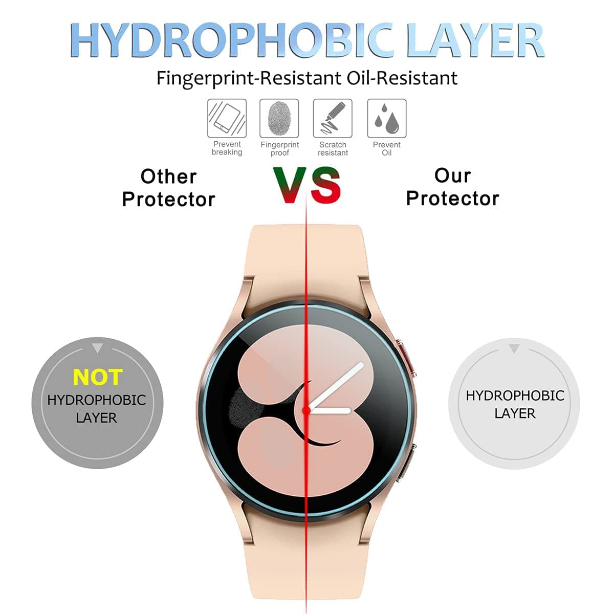 Suoman 2+2 Pack for Samsung Galaxy Watch 7/6/5/4 40mm Privacy Screen Protector, [Perfectly Fit] 9H Hardness Ultra-thin HD Clear Anti-Scratch Tempered Glass for Galaxy Watch 7/6/5/4 (40mm) thumbnail 4