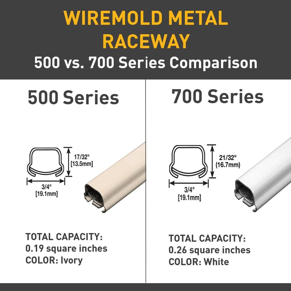 Wiremold Metal Raceway, Extending Power, On-Wall, Outlet + Box, White, BW2-D thumbnail 2