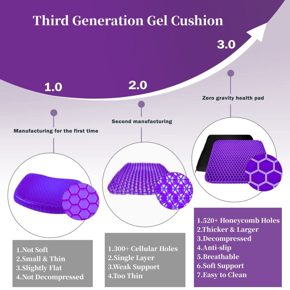 Gel Seat Cushion for Long Sitting, Double Thick Office Desk Home Wheelchair Seat Cushions for Back Hip Sciatica Tailbone Pain Sore Pressure Relief, Gel Cooling Game Chair Pads for Car Truck Driver thumbnail 2