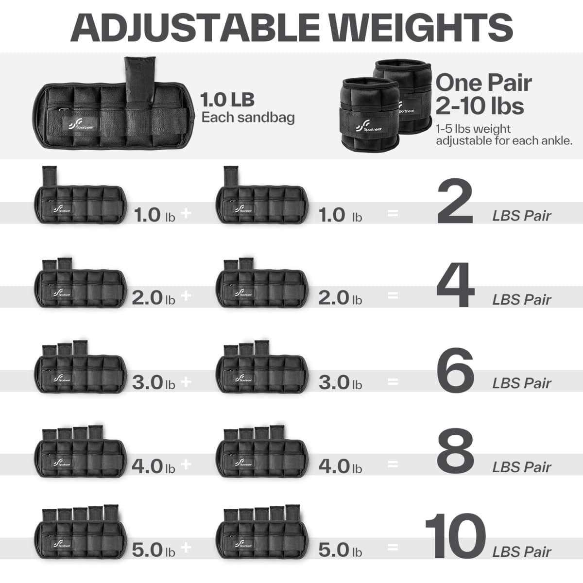 Sportneer Adjustable Ankle Weights 1 Pair 2 4 6 8 10 Lbs Leg Weight Straps for Women Men Kids, Weighted Ankle Weights Set for Gym,Fitness, Workout,Walking, Jogging,1-5 lbs Each Pack, 2 Pack 2-10 lbs thumbnail 4