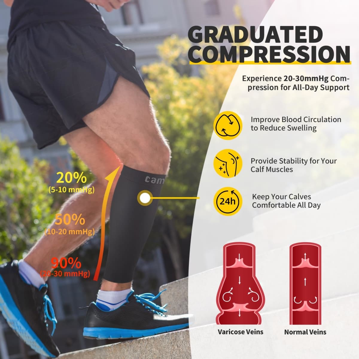CAMBIVO Calf Compression Sleeve for Women & Men - 20-30mmHg Footless Compression Socks for Shin Splint Relief, Leg Cramps, Varicose Veins, Support for Running, Travel, Nursing, & Everyday Use thumbnail 2