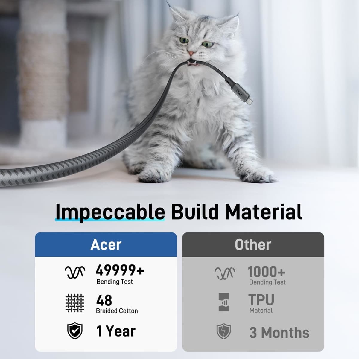 Acer USB C to HDMI Cable 4K@60Hz 6.6FT, Crystal-Clear UHD USB Type C to HDMI Cable, Thunderbolt 4 3 to HDMI Cord Compatible with iPhone 16, MacBook Pro/Air, iPad Pro, Surface Book 2, Galaxy S24 thumbnail 5