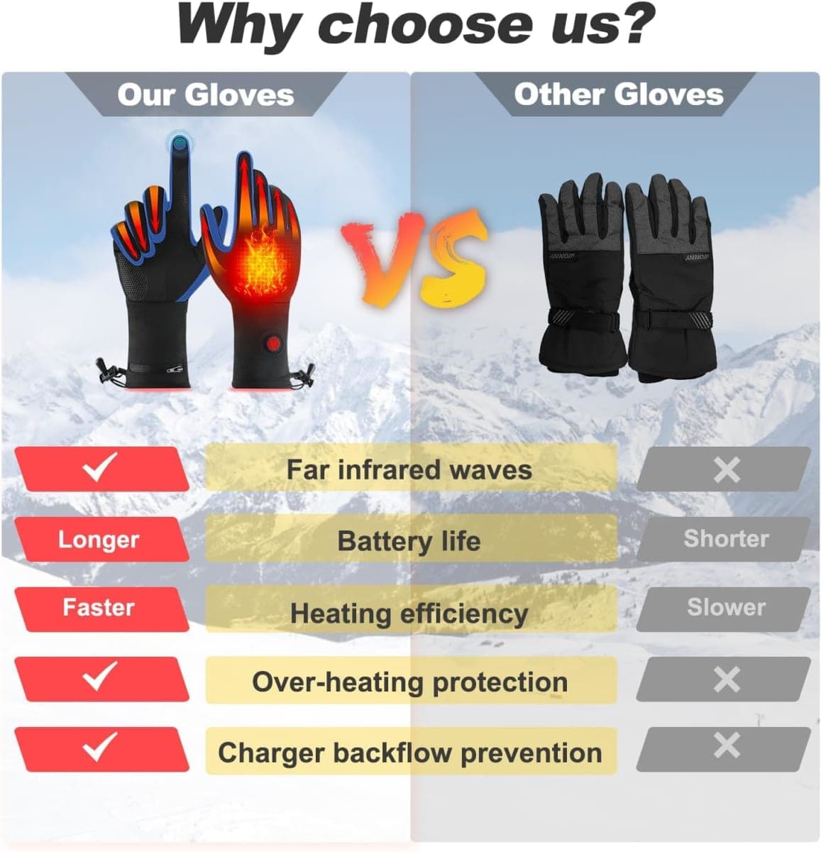 Heated Glove Liners for Men Women, Rechargeable Battery Electric Heated Gloves, Winter Warm Glove Liners for Arthritis Raynaud, Thin Gloves Motorcycle Ski Snowboarding Riding Hiking (Black-Gray, M) thumbnail 5