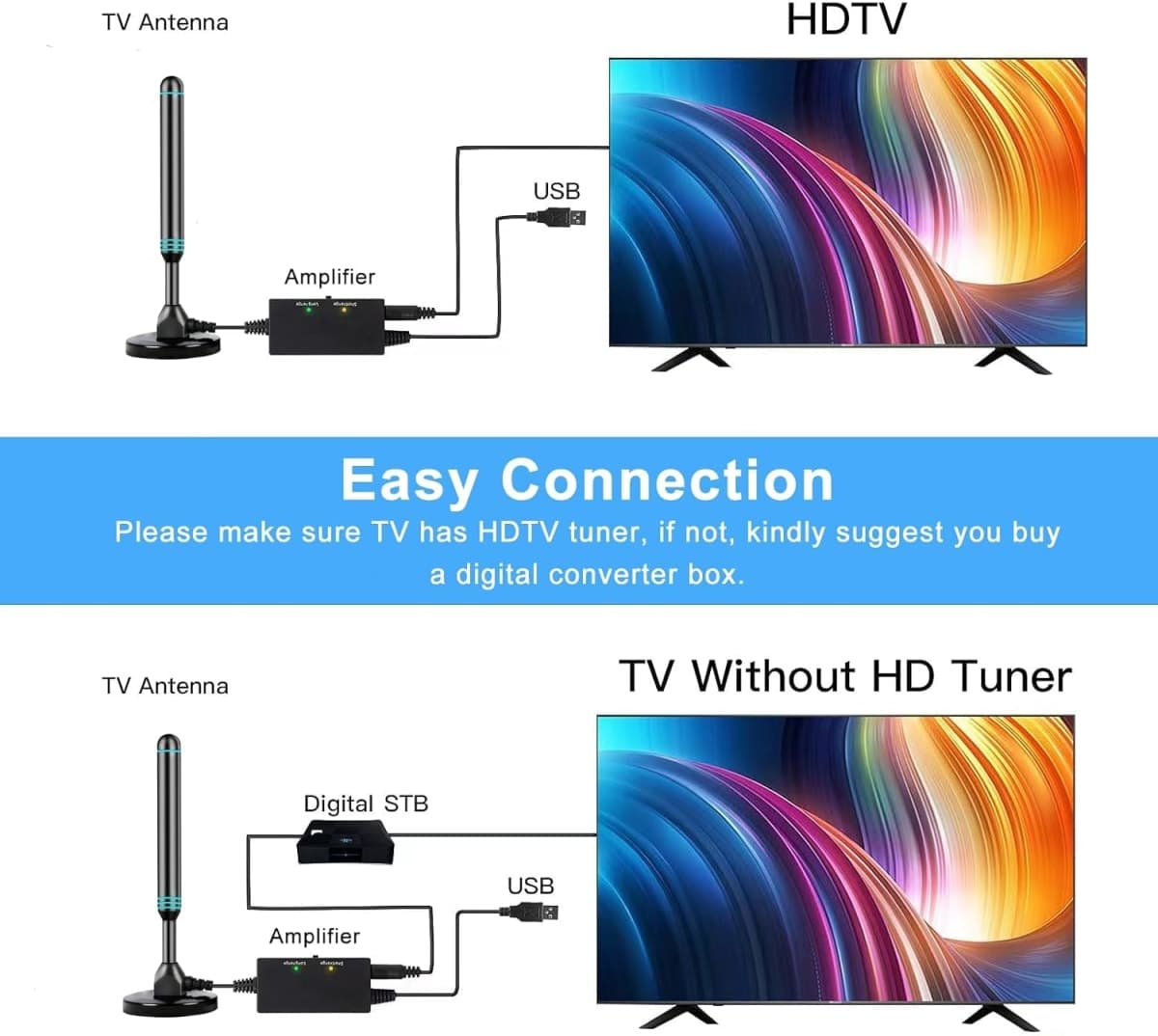 TV Antenna Indoor Antenna for Smart TV for Long Range Reception and All Smart TVs HD Digital Antenna with Amplifier Signal Booster for Local Channels Supports 4K 1080p-2025 Upgrade thumbnail 3
