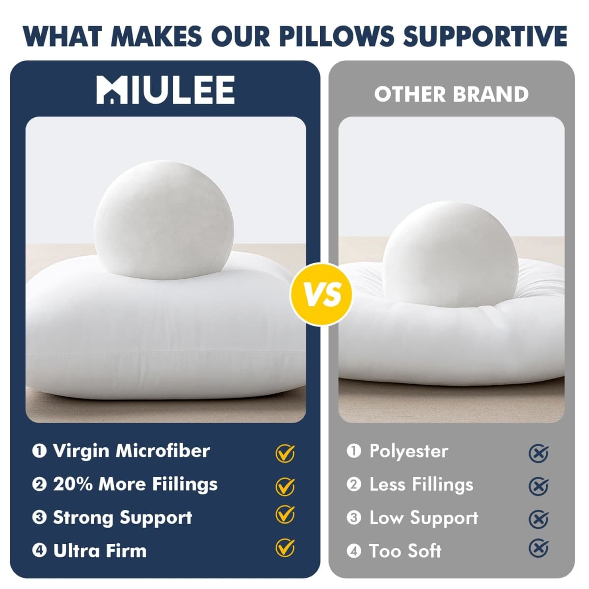 MIULEE Throw Pillows Inserts, Pack of 2 12x20 Inch 100% Virgin Fiber Filling Bed Couch Pillows thumbnail 4