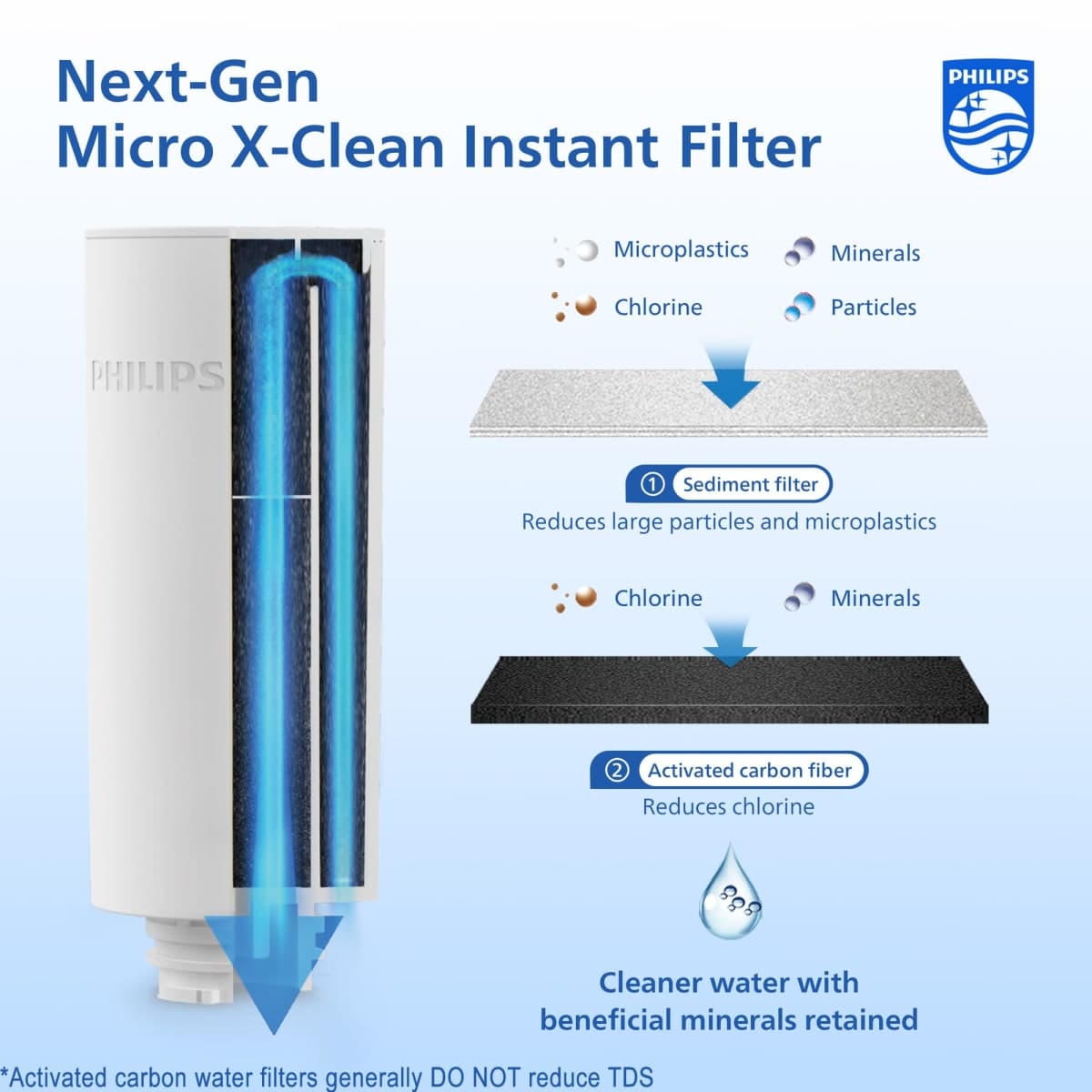 PHILIPS GoZero AWP231 Replacement Filter Cartridges for PHILIPS Instant Water Filter Pitcher AWP2980 with Mirco-X Clean Technology, 3-Pack thumbnail 2