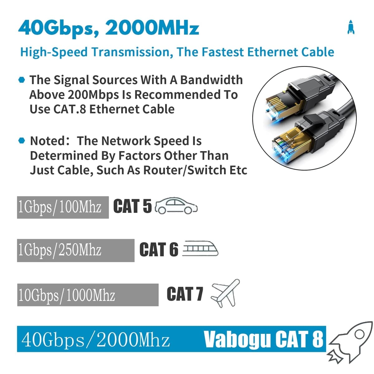 Vabogu Cat 8 Ethernet Cable 1.5FT, Heavy Duty 26AWG High Speed 40Gbps 2000MHz, Gold Plated RJ45 Shielded, Weatherproof Indoor & Outdoor LAN Cable for Gaming PC PS5 Xbox Modem Router thumbnail 2