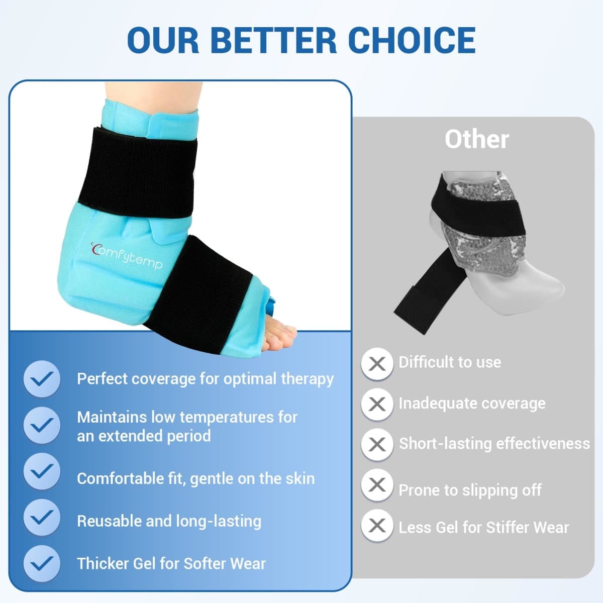 Comfytemp Ankle Foot Ice Pack Wrap for Plantar Fasciitis Relief, Ankles Brace for Sprain, Heel Spur, Swelling, Achilles Tendonitis, Cold Bag for Injuries Reusable, Hot Cold Compress, 2 Pack (Blue) thumbnail 5