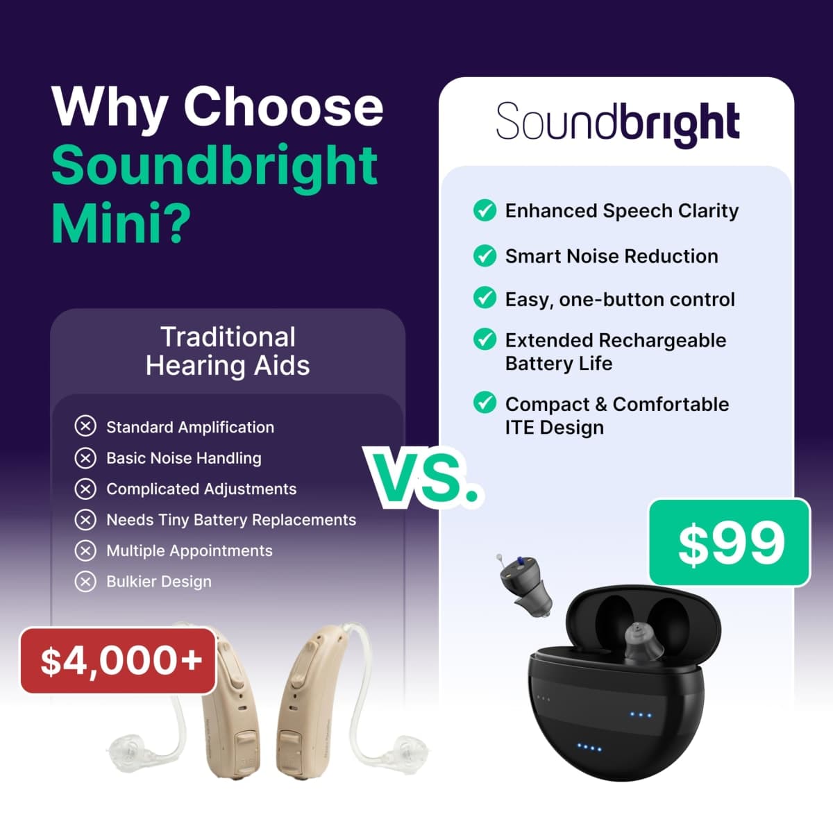 Soundbright Mini Over the Counter (OTC) Rechargeable Hearing Aids for Adults, Seniors, Men, and Women, Small in-Ear Hearing Aid - 48-Hour Battery, Noise Reduction, FDA Registered thumbnail 4