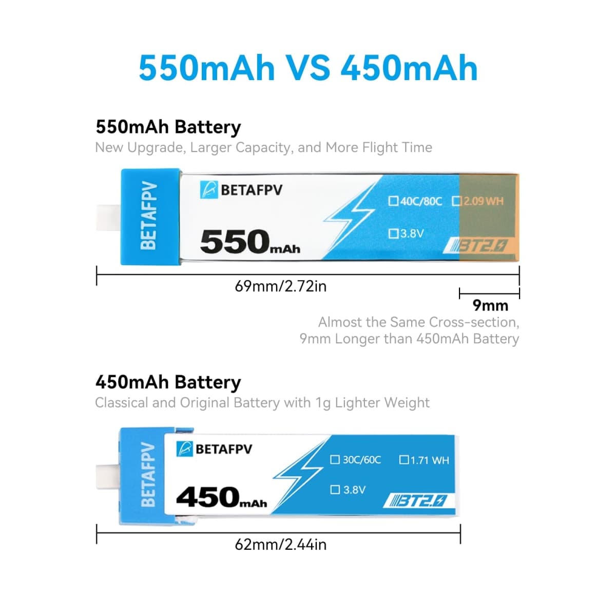 BETAFPV 4pcs BT2.0 550mAh 1S Battery 3.8V 40C/80C Lipo Battery with BT2.0 Connector Compatible for 75-85mm 1S FPV Racing Whoop Drone Quadcopters Like Meteor75 Pro FPV Drone thumbnail 4