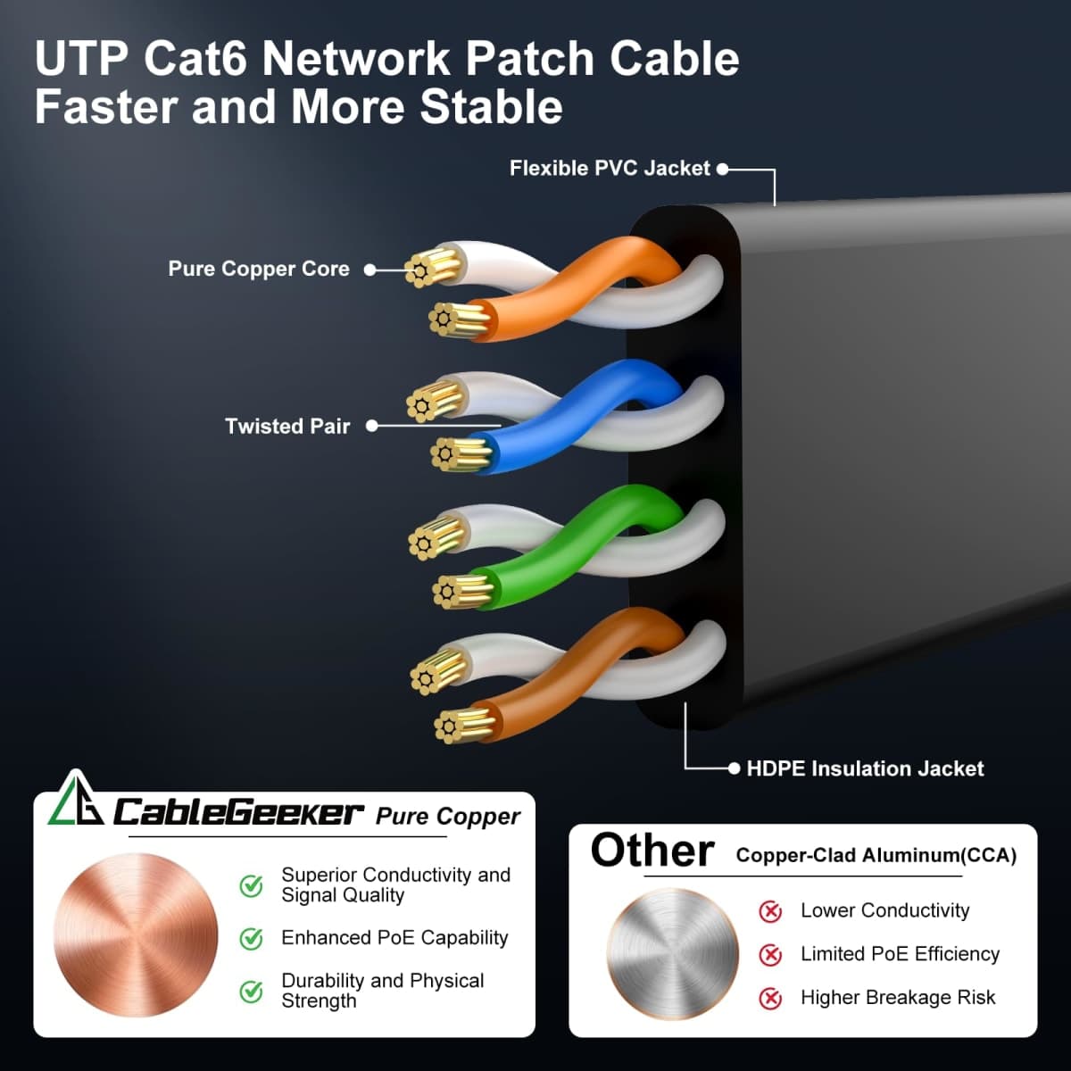 Cat 6 Ethernet Cable Black (at a Cat5e Price but Higher Bandwidth) Cat6 Flat Internet Network Cables - Ethernet Patch Cable - Short Computer LAN Cable with Snagless RJ45 Connectors (100ft) thumbnail 4