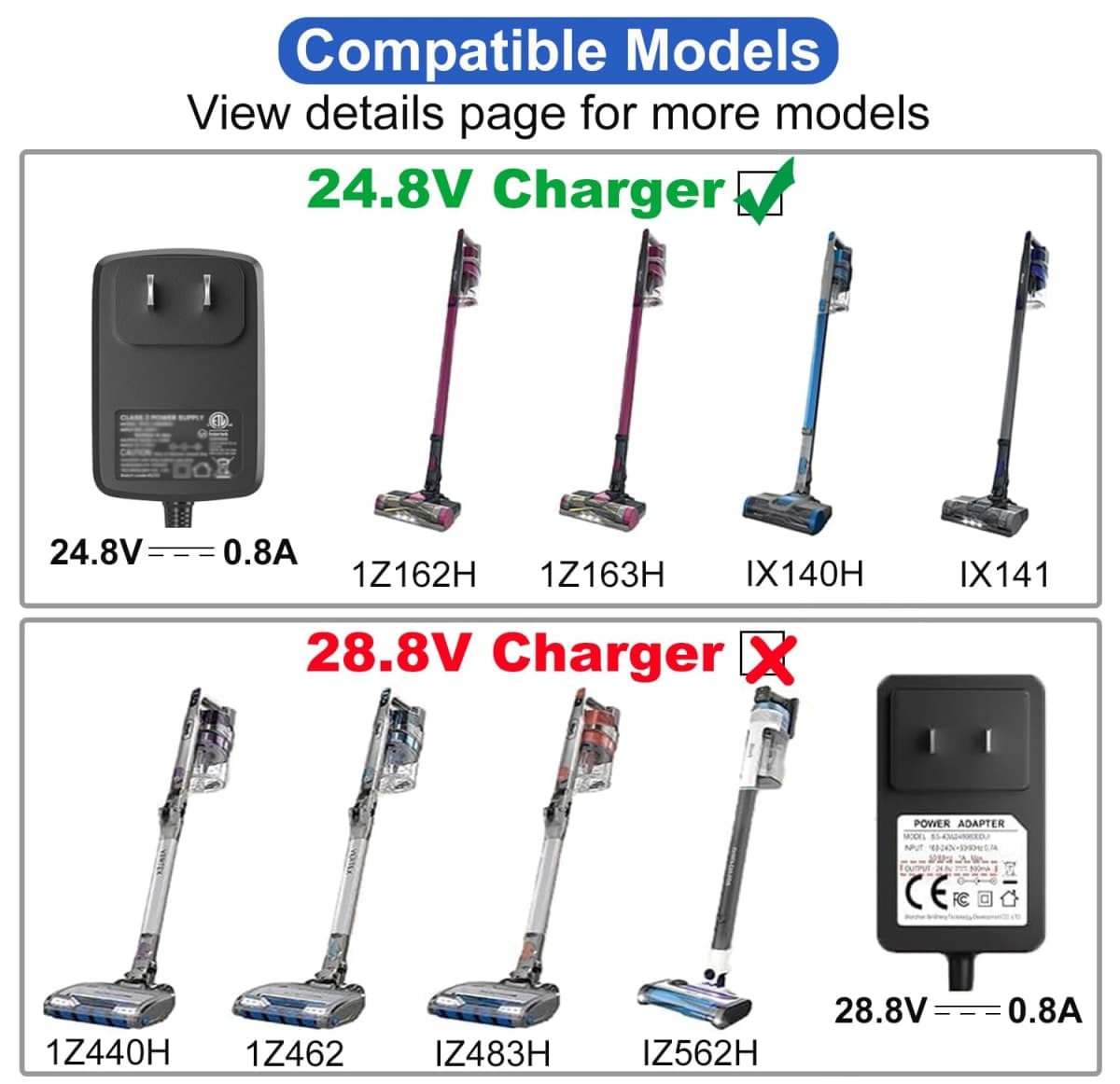 24.8V Charger for Shark Cordless Vacuum Cleaner, DK33-248080H-U for Shark IX141, IX141H, IX140H, IZ362H, IZ363HT, IZ163H, IZ142, IZ162H, WZ250, WZ250RD, Shark Rocket Pet Pro Power Cord thumbnail 3