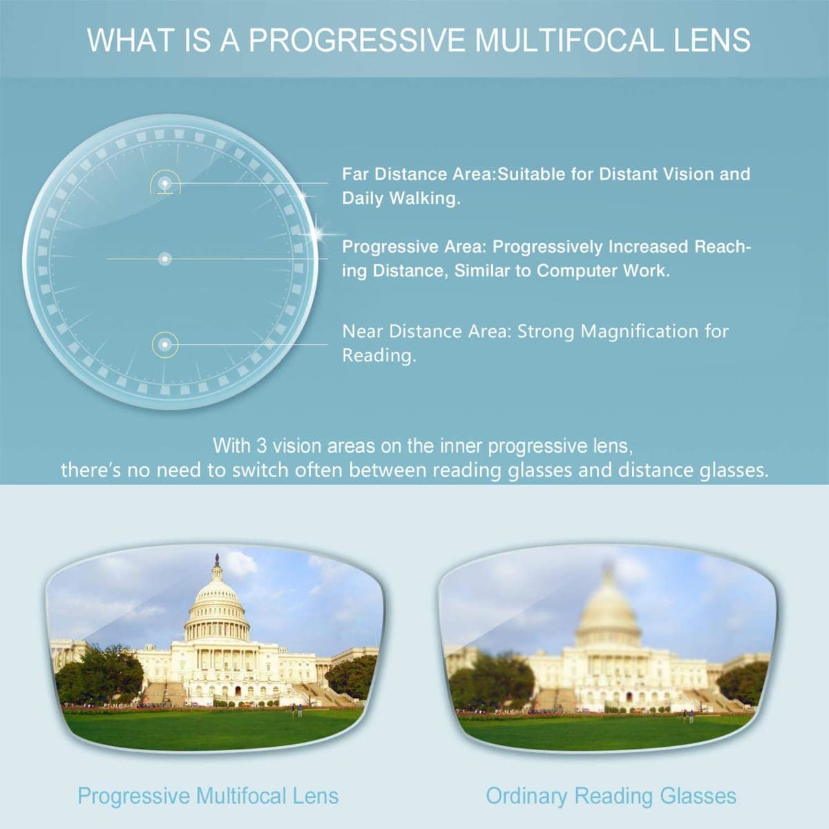 LAMBBAA Vintage Round Progressive Multifocal Presbyopic Glasses, Photochromic Gray Sunglasses for Men Women Readers (+0.00/+1.50 Magnification) thumbnail 3