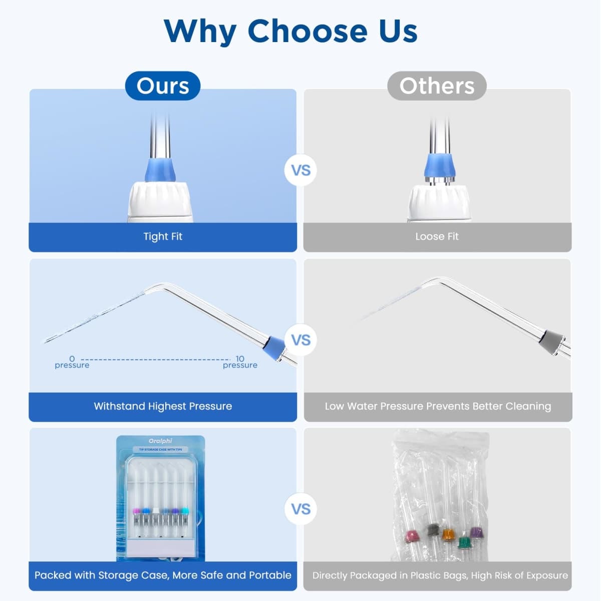 Oralphi Replacement Tips for Waterpik, Water Flosser Replacement Heads Parts for Waterpik Oral Irrigator (6 Tips Different & Storage Case Bundle) thumbnail 5