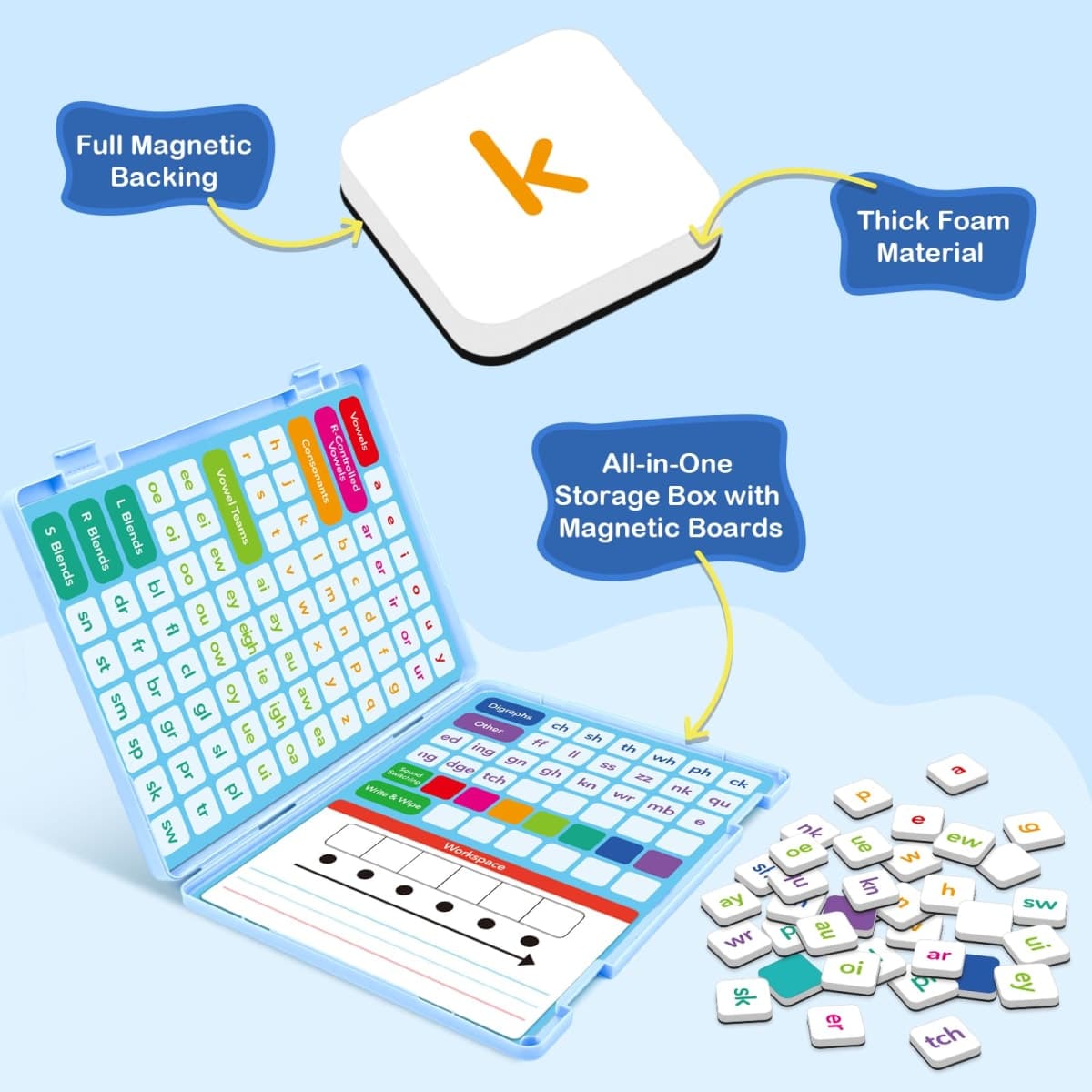 Phonics Magnetic Letter Tiles,All-in-one Magnetic Phonics Kit,Reading &Spelling Games with Dry-Erase Boards&Storage Case,Phonics Games for Preschool Pre k& Kindergarten Classroom Learning thumbnail 4