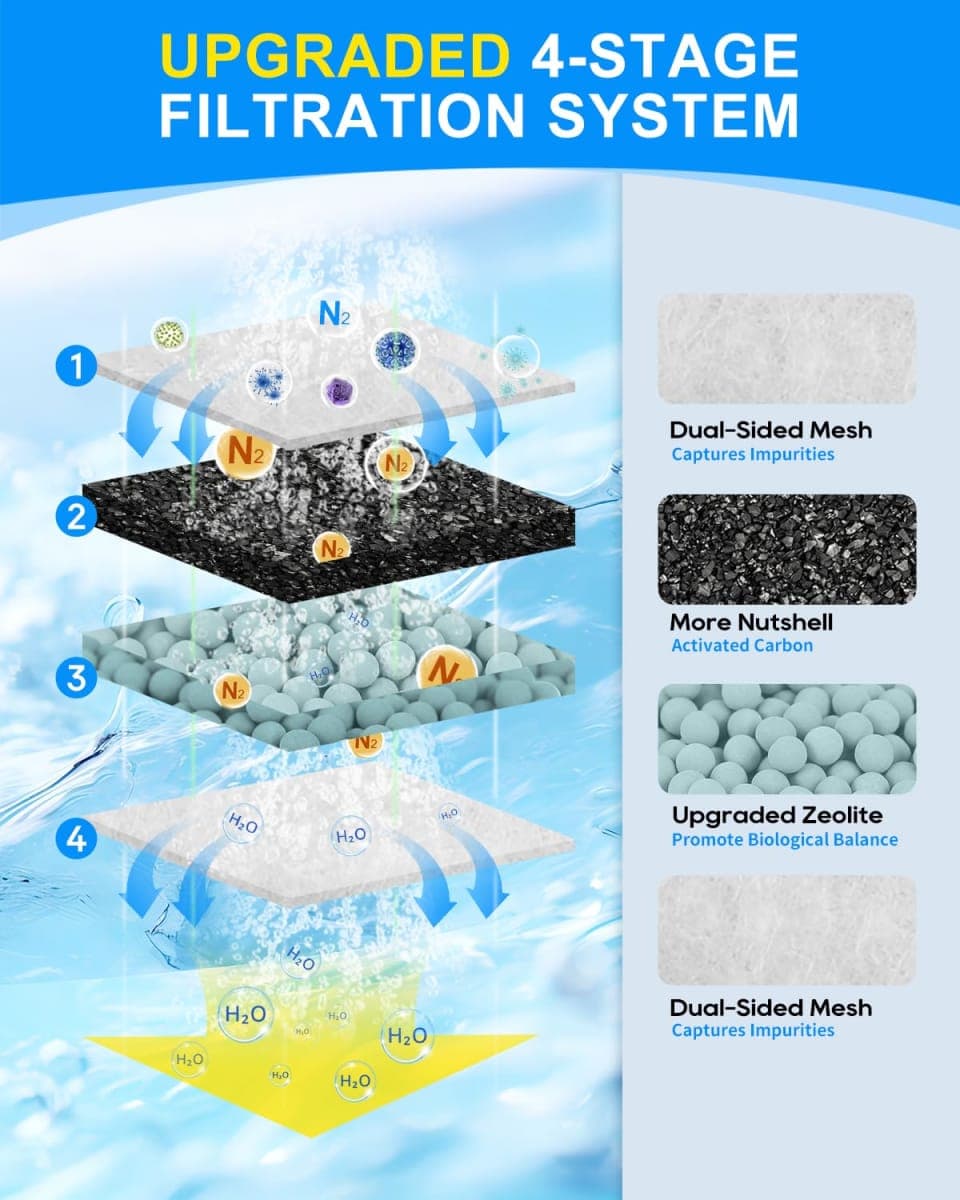 Cunina 12 Pack Filter Cartridge Compatible with Top Fin PF-S Filter Cartridge, Upgraded PF-S Fish Tank Filters Compatible with Top Fin PF10 Power Filters, Activated Carbon & Zeolite for Clean Water thumbnail 2