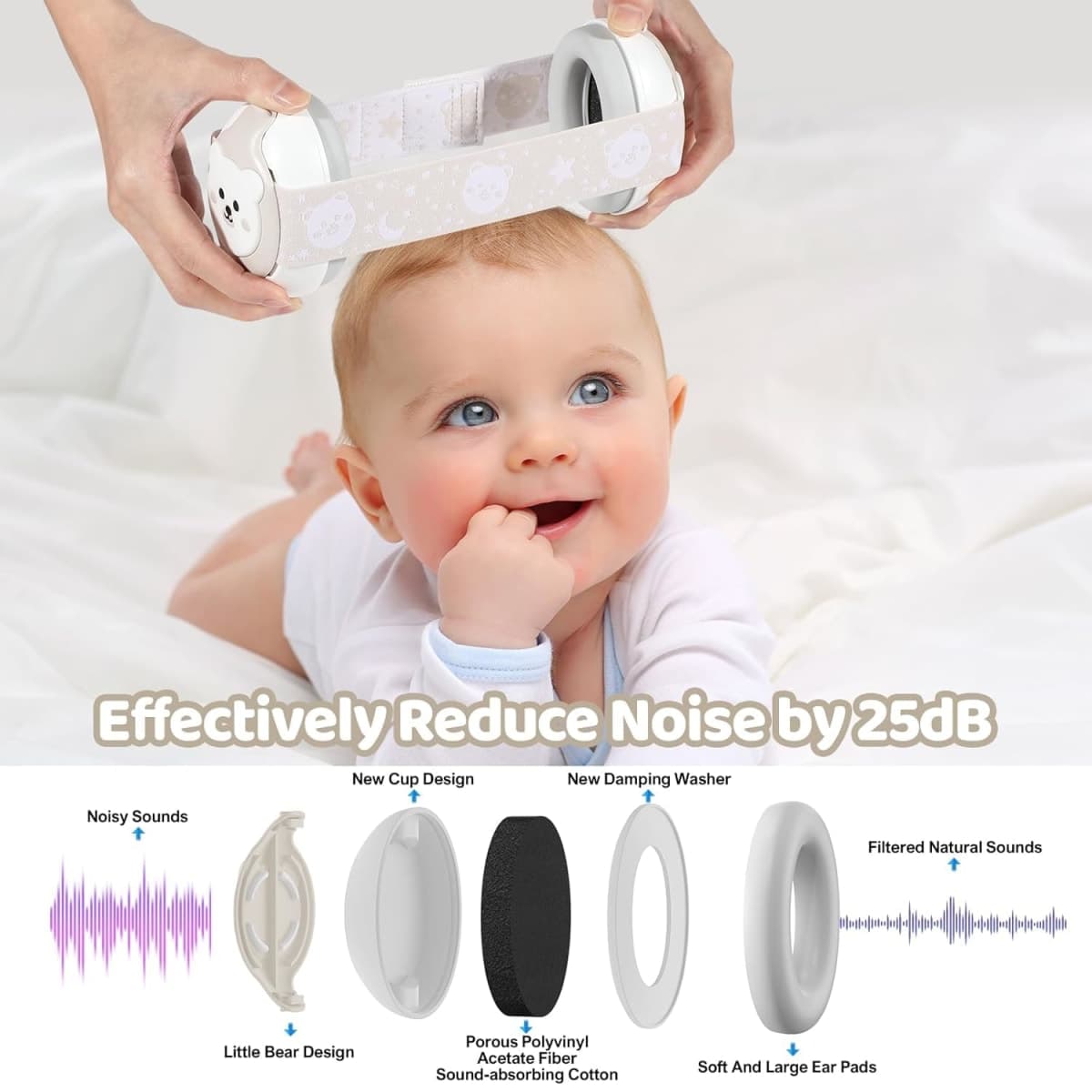 Baby Earmuffs 25dB NRR – Noise Cancelling Headphones for Babies 0-36 Months | Fontanel-Safe Adjustable Headband | Infant Ear Protection for Airplane,Fireworks,Concerts | Foldable with Storage Bag thumbnail 4